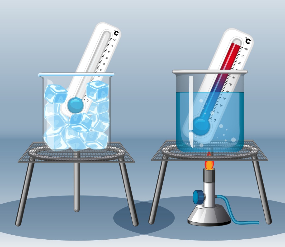beakers of hot and cold water