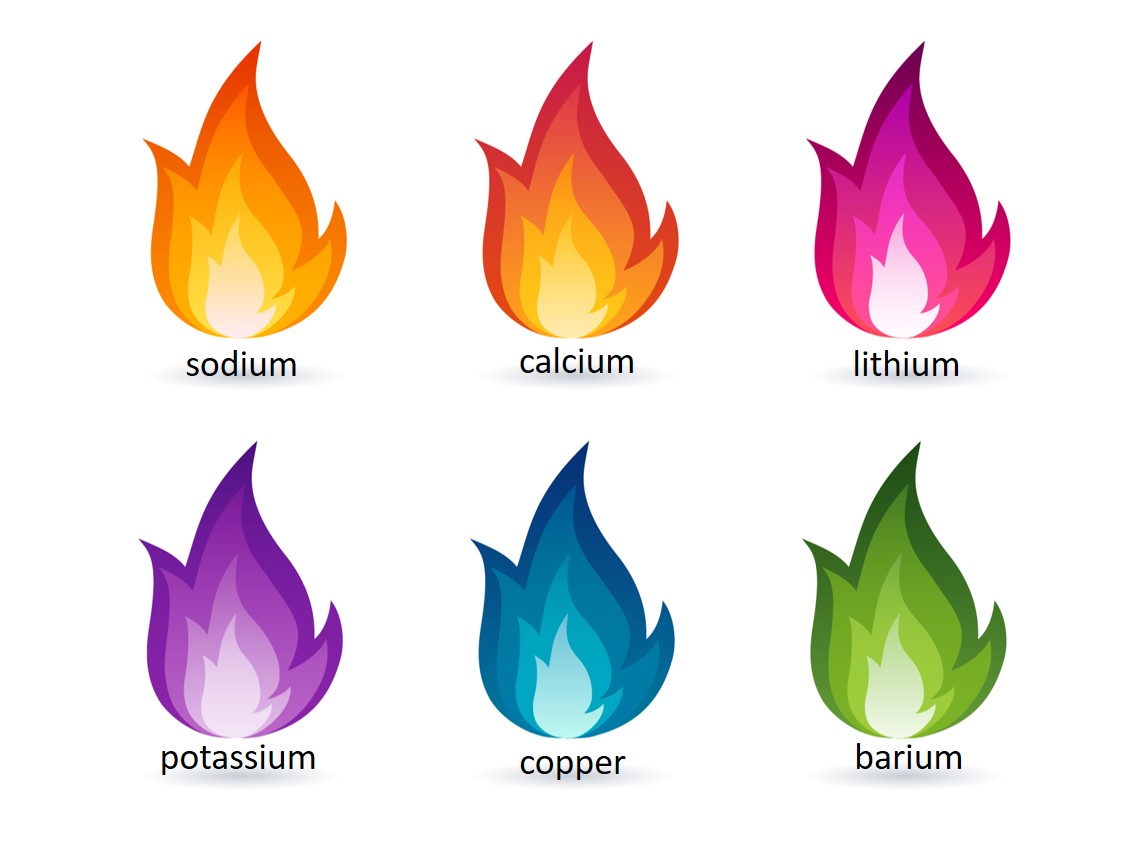 Flame colours graphic